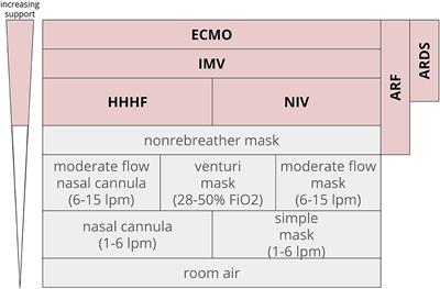 Machine Learning Methods to Predict Acute Respiratory Failure and Acute Respiratory Distress Syndrome